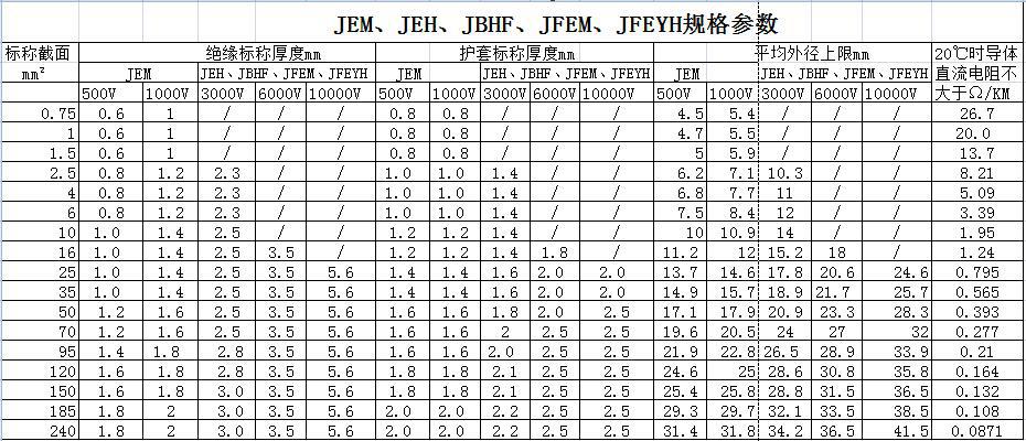 JE、JEH、JEM、JEFR-ZR、JFEYH型電機繞組引接軟電纜 第2張